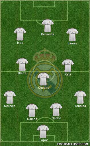 Real Madrid C.F. Formation 2014