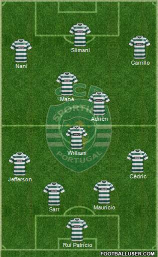 Sporting Clube de Portugal - SAD Formation 2014