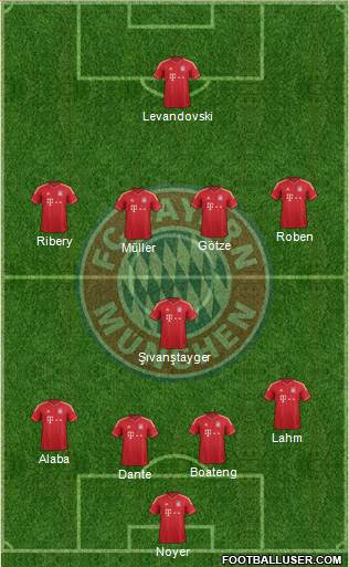 FC Bayern München Formation 2014