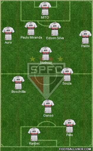 São Paulo FC Formation 2014