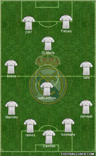 Real Madrid C.F. Formation 2014