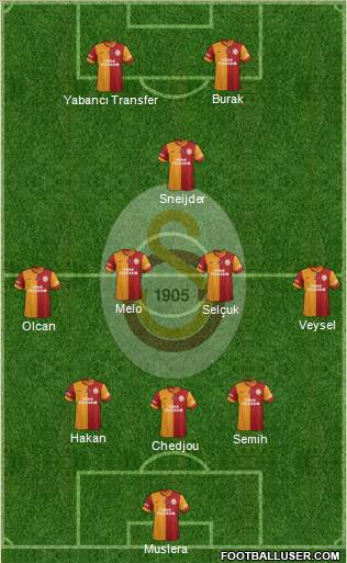 Galatasaray SK Formation 2014