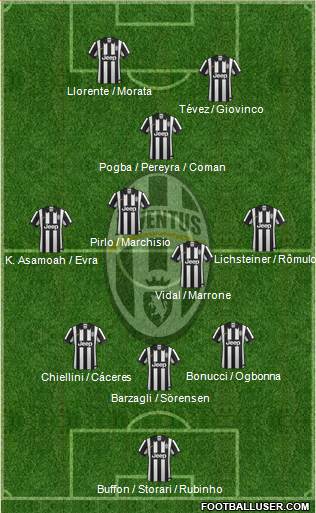 Juventus Formation 2014
