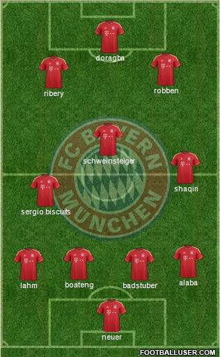 FC Bayern München Formation 2014