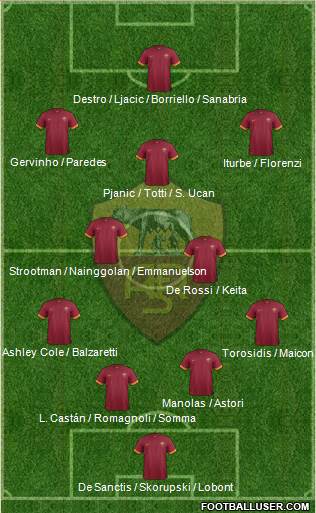 AS Roma Formation 2014