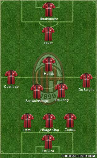 A.C. Milan Formation 2014