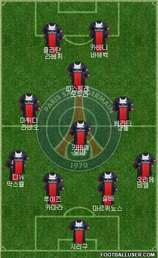 Paris Saint-Germain Formation 2014