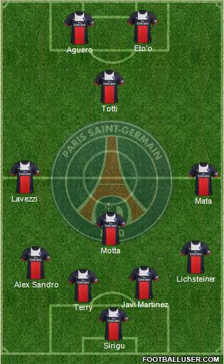 Paris Saint-Germain Formation 2014