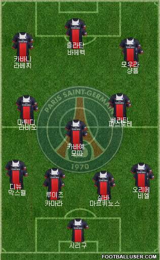 Paris Saint-Germain Formation 2014