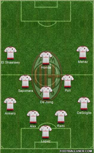 A.C. Milan Formation 2014