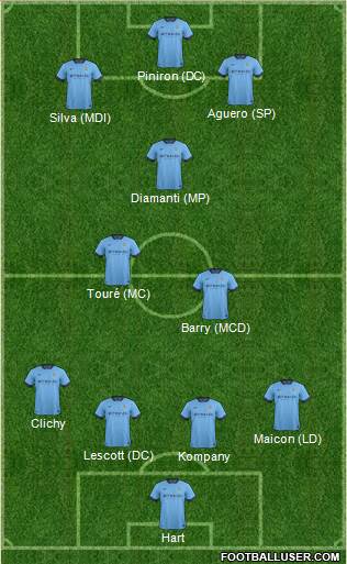 Manchester City Formation 2014