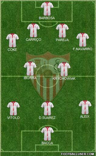 Sevilla F.C., S.A.D. Formation 2014