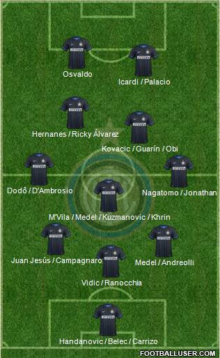 F.C. Internazionale Formation 2014