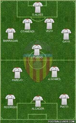 Valencia C.F., S.A.D. Formation 2014