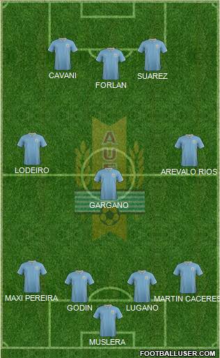 Uruguay Formation 2014