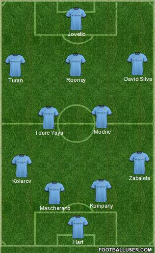 Manchester City Formation 2014