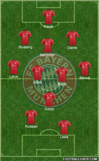 FC Bayern München Formation 2014