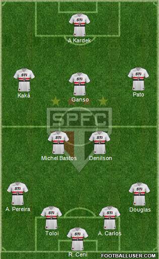 São Paulo FC Formation 2014