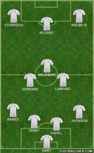 England Formation 2014