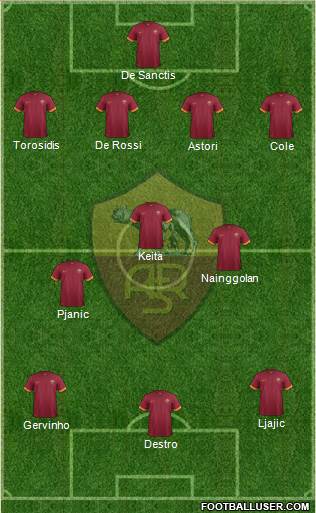 AS Roma Formation 2014