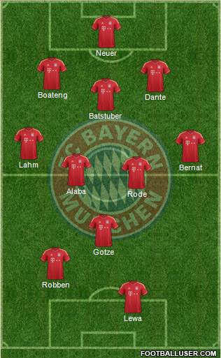 FC Bayern München Formation 2014