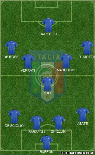 Italy Formation 2014