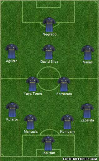 Manchester City Formation 2014
