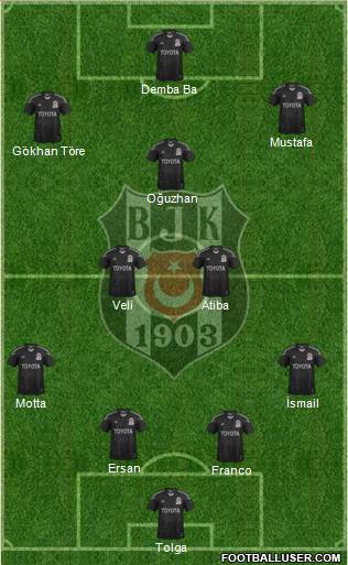 Besiktas JK Formation 2014