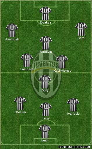 Juventus Formation 2014