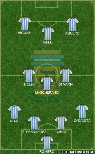 Argentina Formation 2014