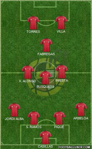 Spain Formation 2014