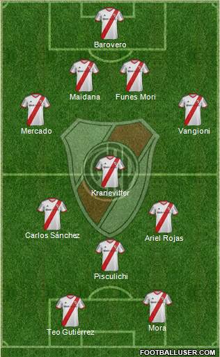 River Plate Formation 2014