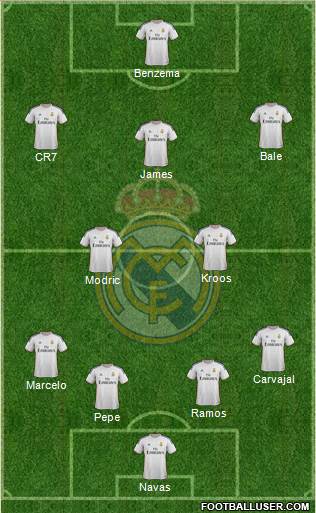Real Madrid C.F. Formation 2014