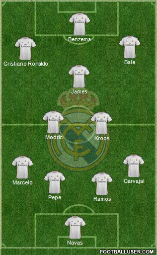 R. Madrid Castilla Formation 2014