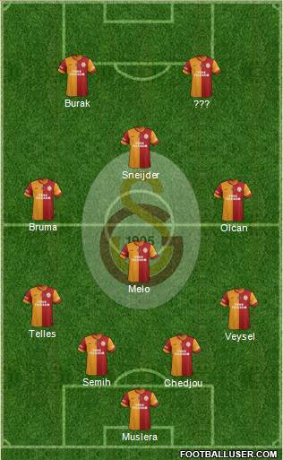 Galatasaray SK Formation 2014