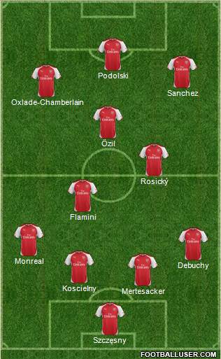 Arsenal Formation 2014