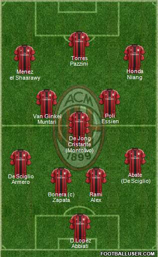 A.C. Milan Formation 2014