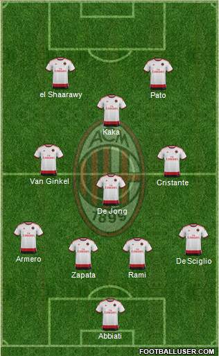 A.C. Milan Formation 2014