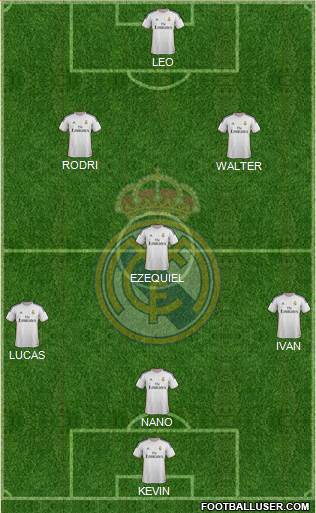 Real Madrid C.F. Formation 2014