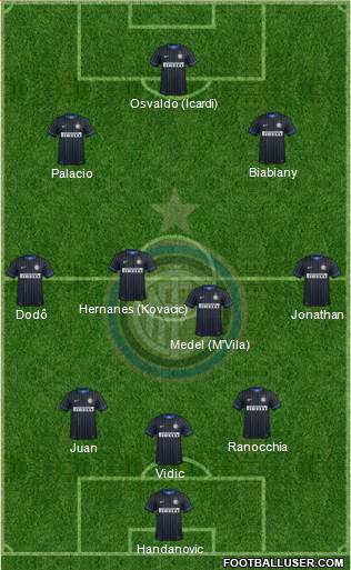 F.C. Internazionale Formation 2014