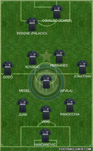 F.C. Internazionale Formation 2014