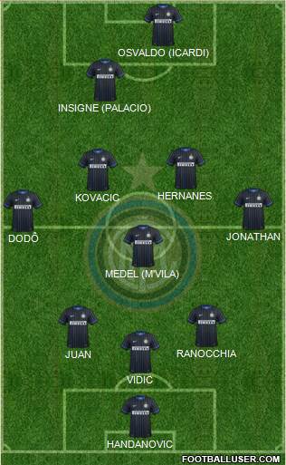 F.C. Internazionale Formation 2014