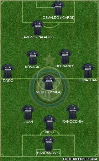 F.C. Internazionale Formation 2014