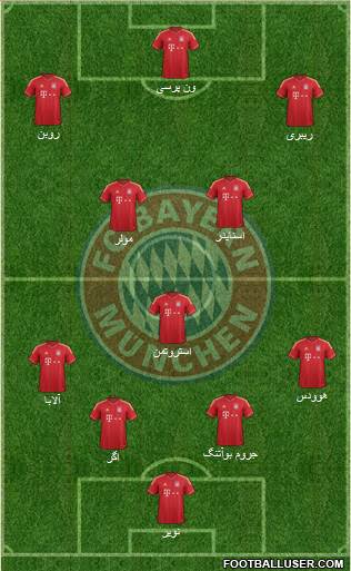 FC Bayern München Formation 2014