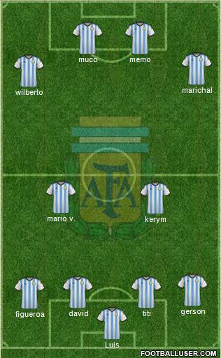 Argentina Formation 2014