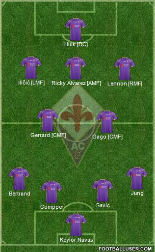 Fiorentina Formation 2014