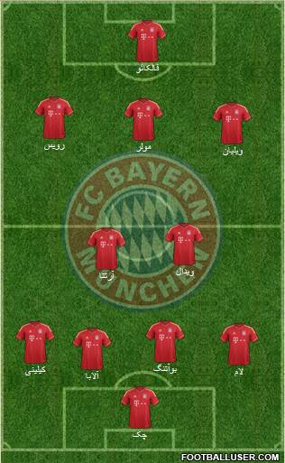 FC Bayern München Formation 2014