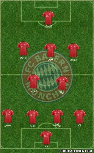 FC Bayern München Formation 2014