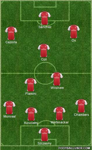 Arsenal Formation 2014