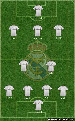 Real Madrid C.F. Formation 2014